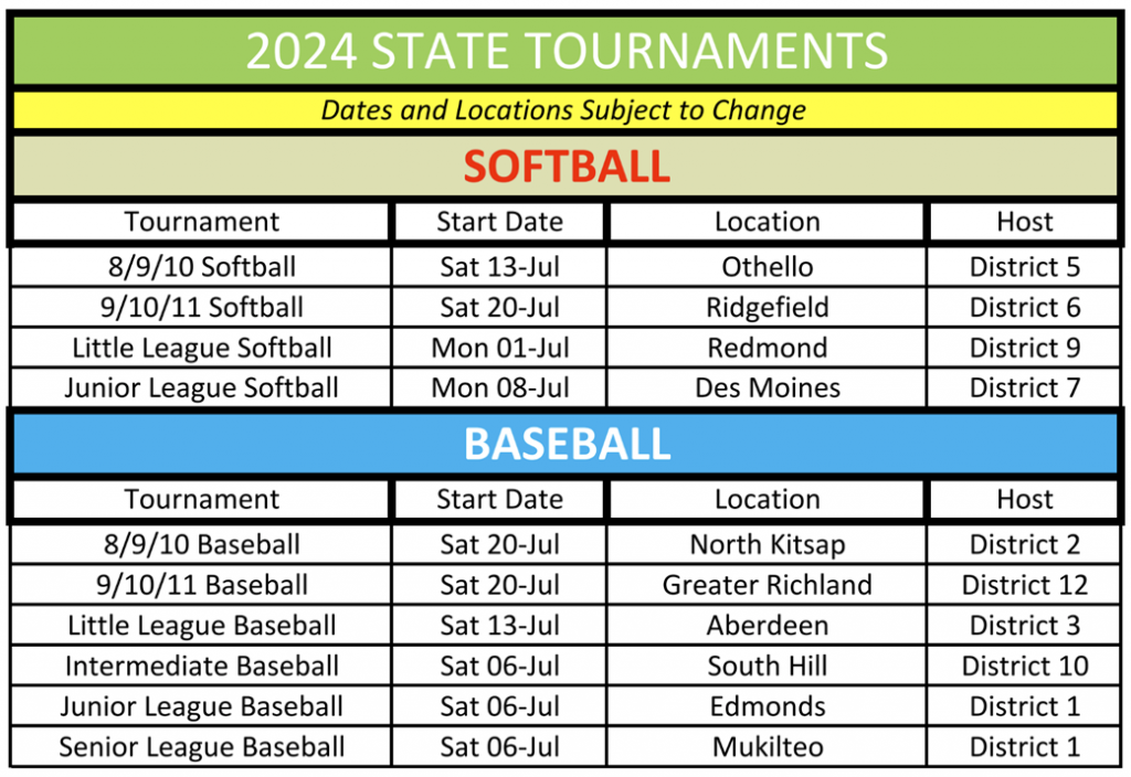 Little League State Tournament 2025 Effie Mariann